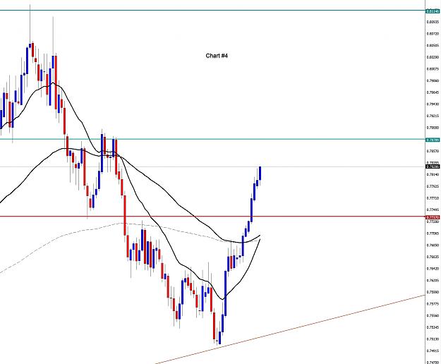 Click to Enlarge

Name: audusd-chart 4.jpg
Size: 410 KB