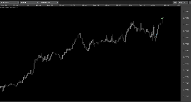 Click to Enlarge

Name: audusd 30min 1 to 1.png
Size: 54 KB