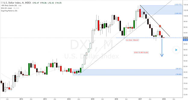 Click to Enlarge

Name: dxy_supply_imbalance_level.png
Size: 126 KB