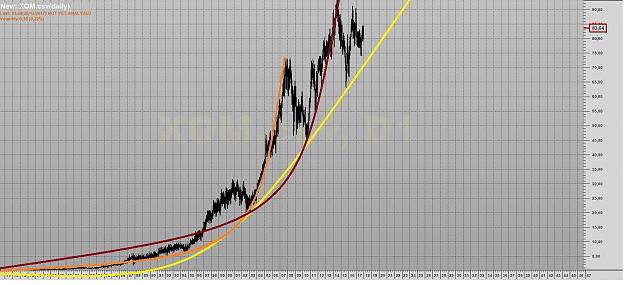 Click to Enlarge

Name: EXXON XOM PARABOLES 0-100.jpg
Size: 254 KB
