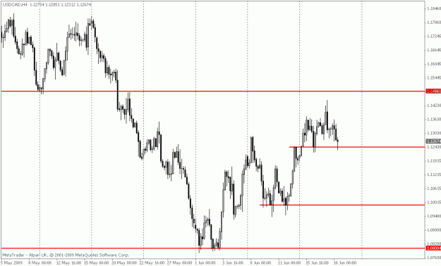 Click to Enlarge

Name: usdcad4h.gif
Size: 16 KB