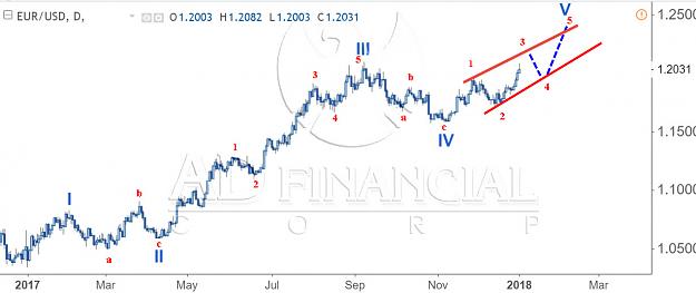 Click to Enlarge

Name: eurusd projection.jpg
Size: 83 KB