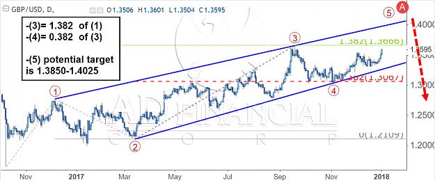 Click to Enlarge

Name: gbpusd projection.jpg
Size: 130 KB