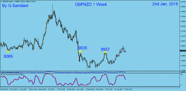 Click to Enlarge

Name: 13 GBP-NZD weekly 02-01-18..png
Size: 38 KB