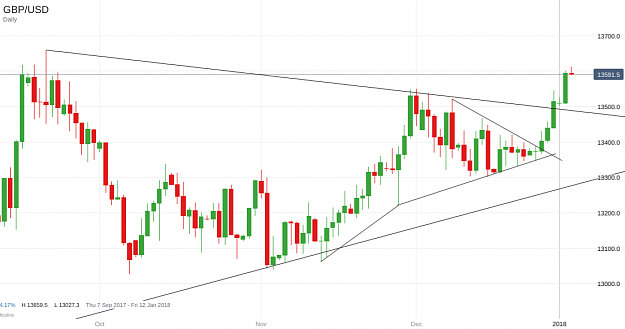 Click to Enlarge

Name: GBP_USD_20180103_07.25.png
Size: 72 KB