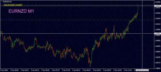 Click to Enlarge

Name: EURNZD m1Dash 11-44.gif
Size: 86 KB