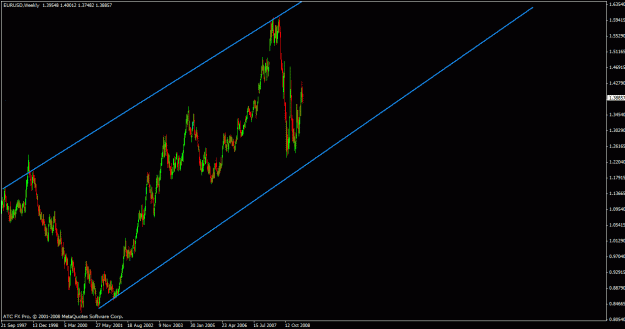 Click to Enlarge

Name: eurusd dominant trend.gif
Size: 21 KB