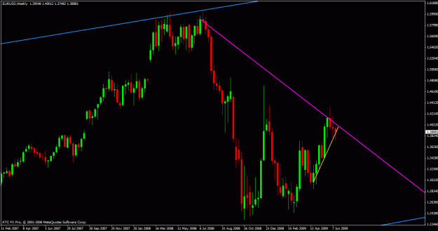 Click to Enlarge

Name: eurusd short term trend.gif
Size: 23 KB