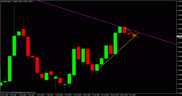 Click to Enlarge

Name: eurusd immediate trend.gif
Size: 20 KB