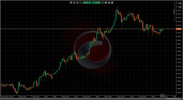 Click to Enlarge

Name: EUR-USD H1 Chart - Default Setting.jpg
Size: 413 KB