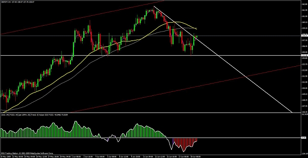 Click to Enlarge

Name: gbp.jpy h4.jpg
Size: 100 KB