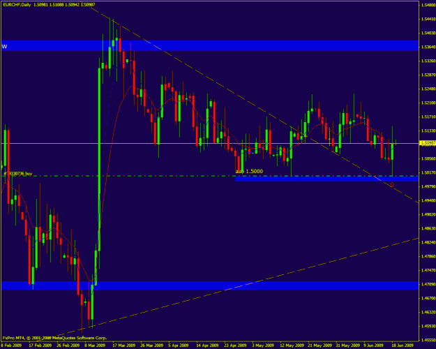 Click to Enlarge

Name: eurchf.gif
Size: 28 KB