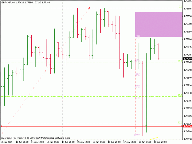 Click to Enlarge

Name: gbpchf-4h.gif
Size: 14 KB