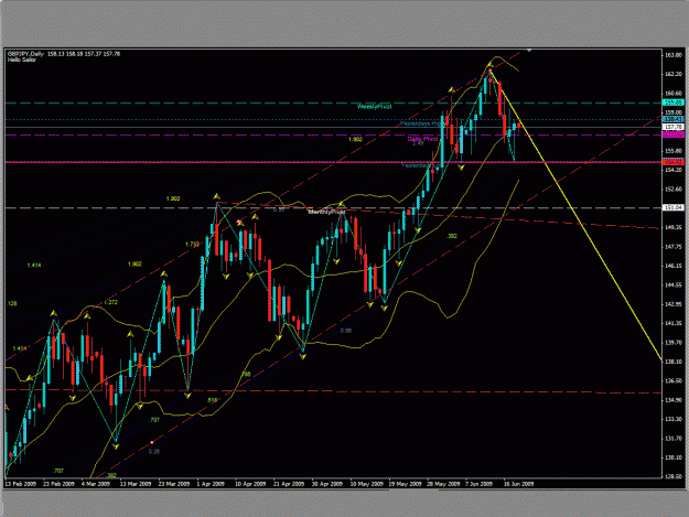 Click to Enlarge

Name: daily gbp jpy.gif
Size: 41 KB