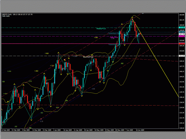 Click to Enlarge

Name: daily gbp jpy.gif
Size: 41 KB