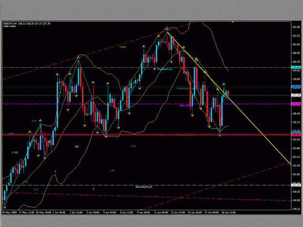 Click to Enlarge

Name: 4 hr. gbp jpy.gif
Size: 42 KB