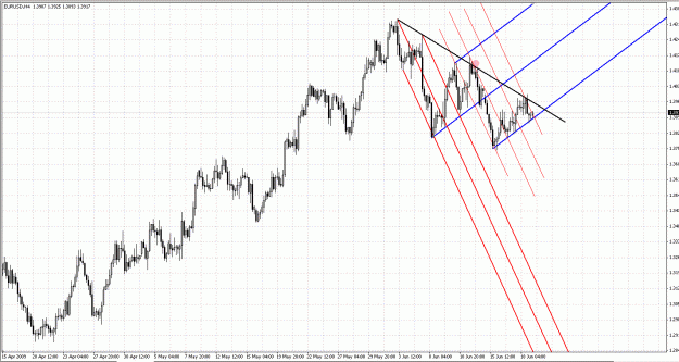 Click to Enlarge

Name: EurUsd-4H.gif
Size: 43 KB