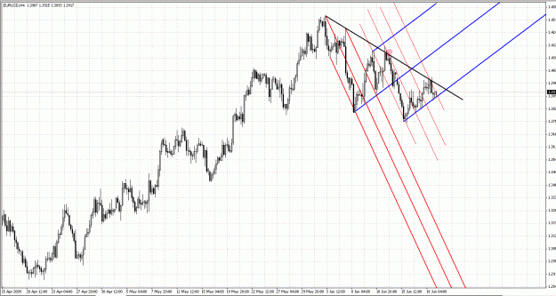 Click to Enlarge

Name: EurUsd-4H.gif
Size: 43 KB