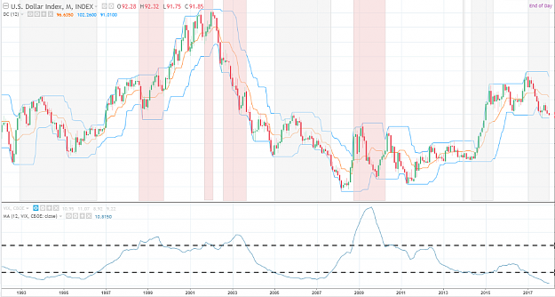 Click to Enlarge

Name: DXY VIX Monthly.PNG
Size: 101 KB