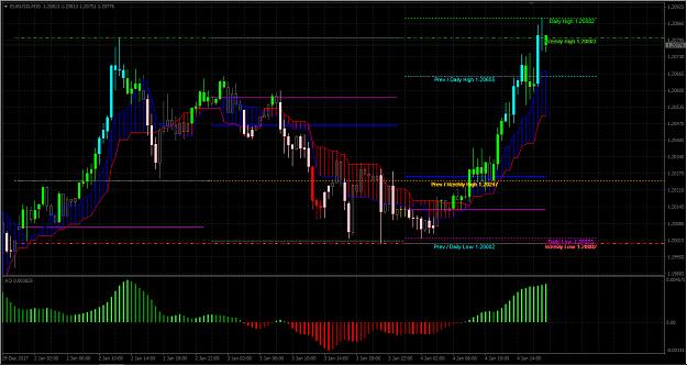 Click to Enlarge

Name: MTF HiLo + RSI Candle +Ichi + MinMax Point & AO.jpg
Size: 612 KB