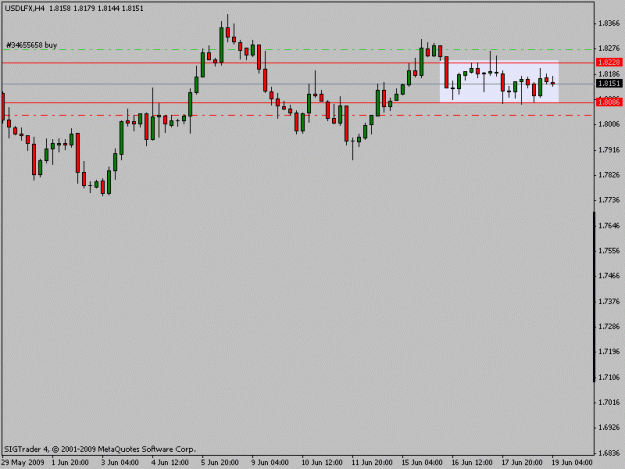 Click to Enlarge

Name: usdlfx.gif
Size: 10 KB