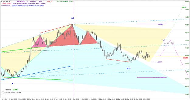 Click to Enlarge

Name: EUR-AUD H4 Chart.jpg
Size: 601 KB