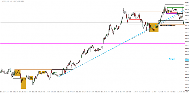 Click to Enlarge

Name: EURUSD.proM30.png
Size: 60 KB
