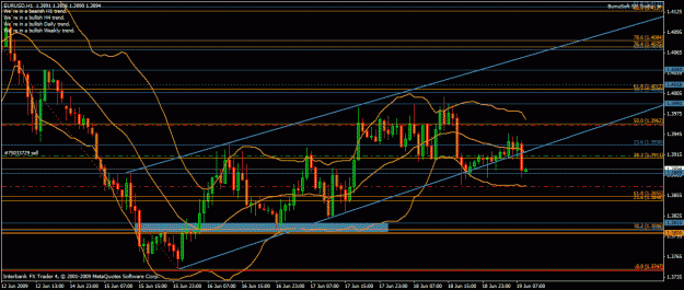 Click to Enlarge

Name: eurusd_h1.gif
Size: 32 KB