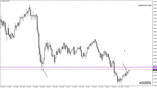 Click to Enlarge

Name: GBPUSD MN Big Picture Week02.png
Size: 26 KB