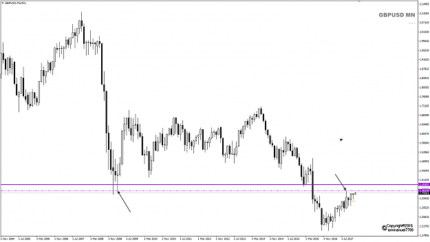 Click to Enlarge

Name: GBPUSD MN Big Picture Week02.png
Size: 26 KB