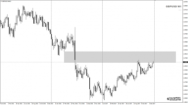 Click to Enlarge

Name: GBPUSD W1 gray zone.png
Size: 26 KB