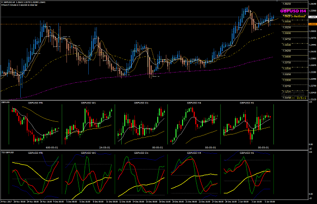 Click to Enlarge

Name: GBPUSD TMS multi-chart Week02.png
Size: 65 KB