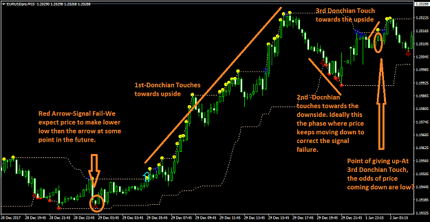 Click to Enlarge

Name: EURUSDproM15.png
Size: 48 KB