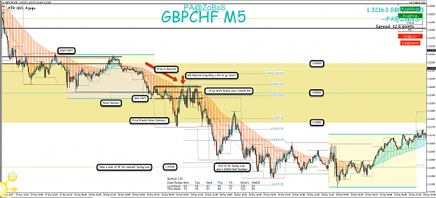 Click to Enlarge

Name: 7th Jan 18 GBP:CHF M5 Observations 2.png
Size: 188 KB