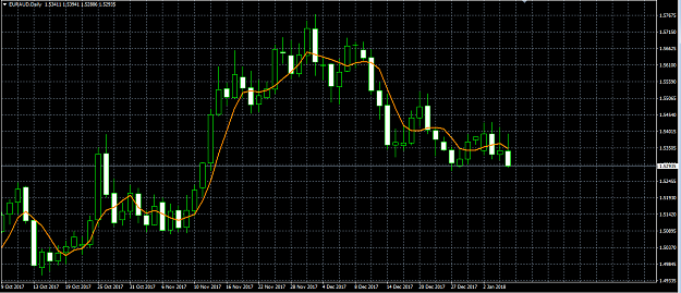 Click to Enlarge

Name: EURAUD.PNG
Size: 45 KB