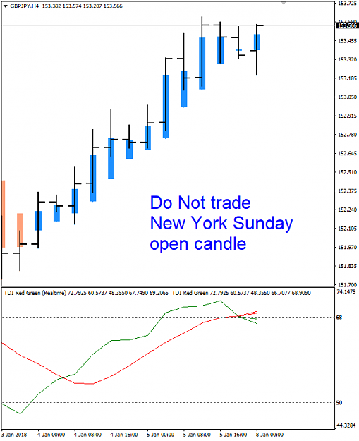 Click to Enlarge

Name: Do Not trade NY Sunday Open candle.png
Size: 20 KB
