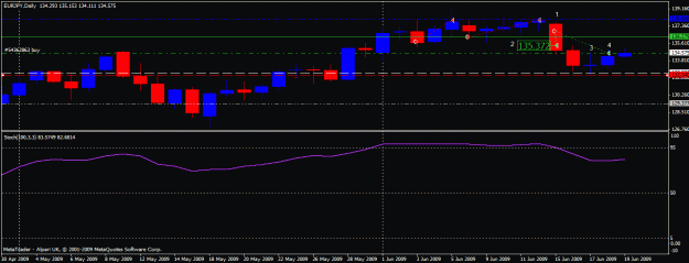 Click to Enlarge

Name: 09-06-19-eurjpy.gif
Size: 17 KB