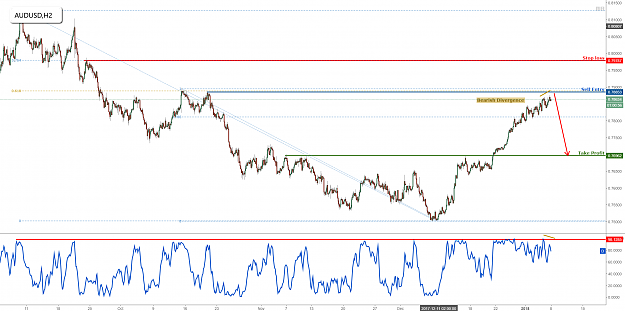 Click to Enlarge

Name: audusd.png
Size: 151 KB