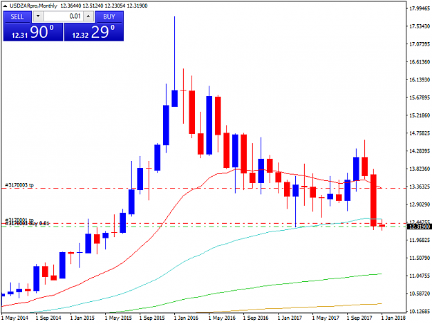 Click to Enlarge

Name: USDZARproMonthly.png
Size: 28 KB