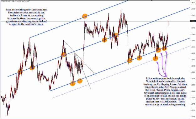 Click to Enlarge

Name: Eur Median Lines 06192009(ii).gif
Size: 65 KB