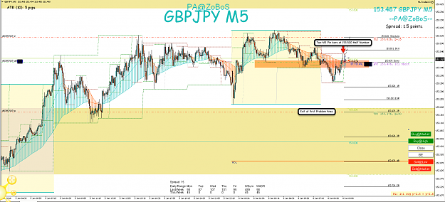 Click to Enlarge

Name: 8th Jan 18 GBP:JPY M5 Short Trade.png
Size: 137 KB