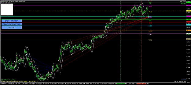 Click to Enlarge

Name: AUDUSD,H1.png
Size: 53 KB