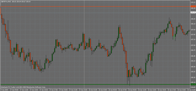 Click to Enlarge

Name: gbp_jpy june18th 09.gif
Size: 28 KB