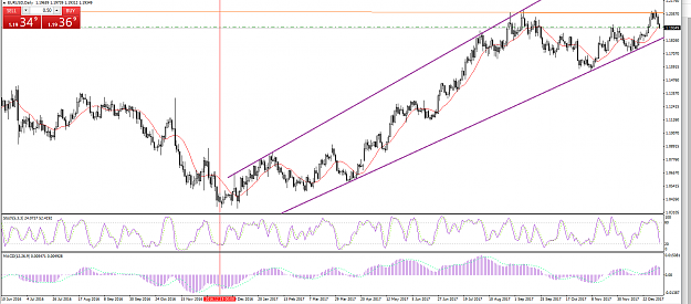 Click to Enlarge

Name: eur-usd-technical-overview-daily-chart-090118-0.png
Size: 59 KB