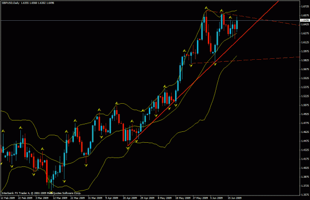 Click to Enlarge

Name: daily gbp usd.gif
Size: 24 KB