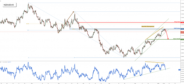 Click to Enlarge

Name: nzdusd.png
Size: 189 KB