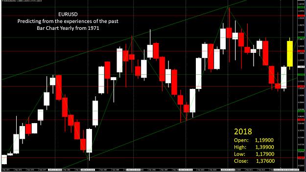 Click to Enlarge

Name: EURUSD 2018.png
Size: 192 KB
