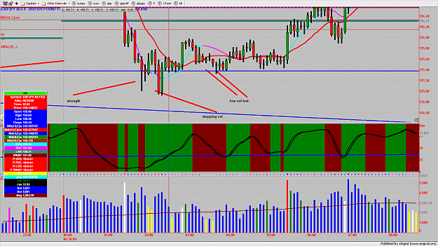 Click to Enlarge

Name: GBPJPY3MIN305.png
Size: 196 KB