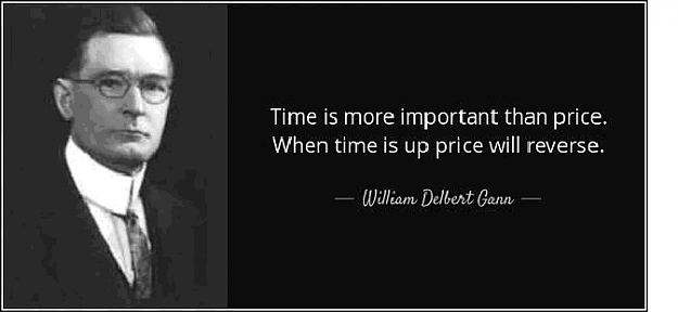 Click to Enlarge

Name: Willian Gann about time vs price.png
Size: 35 KB