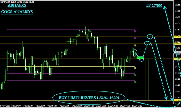 Click to Enlarge

Name: GBPJPY.jpg
Size: 129 KB